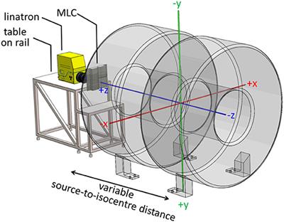 Dosimetric Optimization and Commissioning of a High Field Inline MRI-Linac